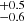 $ _{-0.6}^{+0.5} $
