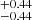 $ _{-0.44}^{+0.44} $