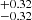 $ _{-0.32}^{+0.32} $