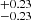$ _{-0.23}^{+0.23} $