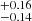 $ ^{+0.16}_{-0.14} $