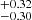 $ ^{+0.32}_{-0.30} $
