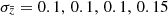$ \sigma_{\bar{z}} = 0.1,\,0.1,\,0.1,\,0.15 $
