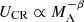 $ U_{\mathrm{CR}}\propto M_{\mathrm{A}}^{-\beta} $