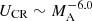 $ U_{\mathrm{CR}}\sim M_{\mathrm{A}}^{-6.0} $