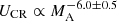 $ U_{\mathrm{CR}} \propto M_{\mathrm{A}}^{-6.0 \pm 0.5} $