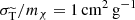 $ \sigma_{\mathrm{\widetilde{T}}}/m_\chi=1\,\mathrm{cm}^2\,\mathrm{g}^{-1} $