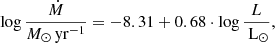 $$ \begin{aligned} \log \frac{\dot{M}}{M_\odot \,\mathrm {yr}^{-1} } = -8.31 + 0.68 \cdot \log \frac{L}{\text{ L}_{\odot }}, \end{aligned} $$