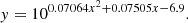 $$ \begin{aligned} y = 10^{0.07064x^2+0.07505x-6.9}. \end{aligned} $$