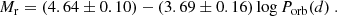 $$ \begin{aligned} M_{\mathrm{r}} = (4.64 \pm 0.10) - (3.69 \pm 0.16)\log P_{\mathrm{orb}} (d)~. \end{aligned} $$