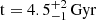 $ \mathrm{t} = 4.5^{+2}_{-1}\,\mathrm{Gyr} $