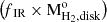 $ \left(\mathit{f}_{\text{ IR}} \times \rm M_{H_2,disk}^o\right) $