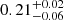 $ 0.21^{+0.02}_{-0.06} $