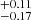 $ _{-0.17}^{+0.11} $