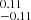 $ _{-0.11}^{0.11} $
