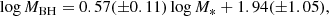 $$ \begin{aligned} \log M_{\rm BH}=0.57(\pm 0.11)\log M_{*}+ 1.94(\pm 1.05), \end{aligned} $$