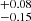 $ _{-0.15}^{+0.08} $
