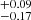 $ _{-0.17}^{+0.09} $