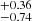 $ _{-0.74}^{+0.36} $
