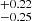$ _{-0.25}^{+0.22} $