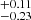 $ _{-0.23}^{+0.11} $
