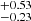 $ _{-0.23}^{+0.53} $