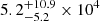 $ 5.2^{+10.9}_{-5.2}\times 10^4 $