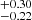 $ ^{+0.30}_{-0.22} $