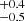 $ ^{+0.4}_{-0.5} $