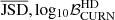 $ \overline{\mathrm{JSD}}, \rm log_{10}\mathcal{B}^{\mathrm{HD}}_{\mathrm{CURN}} $