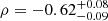 $ \rho = -0.62^{+0.08}_{-0.09} $