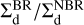 ${\rm{\Gamma }}_{\rm{d}}^{{\rm{BR}}}/{\rm{\Gamma }}_{\rm{d}}^{{\rm{NBR}}}$