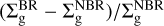 $(\sum\nolimits_{\rm{g}}^{{\rm{BR}}} - \sum\nolimits_{\rm{g}}^{{\rm{NBR}}} {)/\sum\nolimits_{\rm{g}}^{{\rm{NBR}}}} $