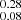 $ _{0.08}^{0.28} $