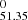 $ _{51.35}^{0} $