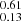 $ _{0.13}^{0.61} $