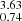 $ _{0.74}^{3.63} $