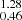 $ _{0.46}^{1.28} $
