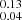 $ _{0.04}^{0.13} $