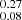 $ _{0.08}^{0.27} $