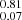 $ _{0.07}^{0.81} $
