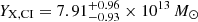 $ Y_{\mathrm{X,CI}}=7.91^{+0.96}_{-0.93}\times 10^{13}\,M_{\odot} $