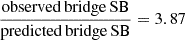 $ \frac{\mathrm{observed\,bridge\,SB}}{\mathrm{predicted\,bridge\,SB}}=3.87 $