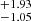 $ _{-1.05}^{+1.93} $