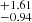 $ _{-0.94}^{+1.61} $