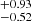$ _{-0.52}^{+0.93} $