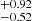 $ _{-0.52}^{+0.92} $
