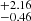$ _{-0.46}^{+2.16} $