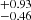 $ _{-0.46}^{+0.93} $