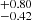 $ _{-0.42}^{+0.80} $